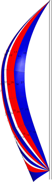 dlsails_spinnaker_cruising_prfl